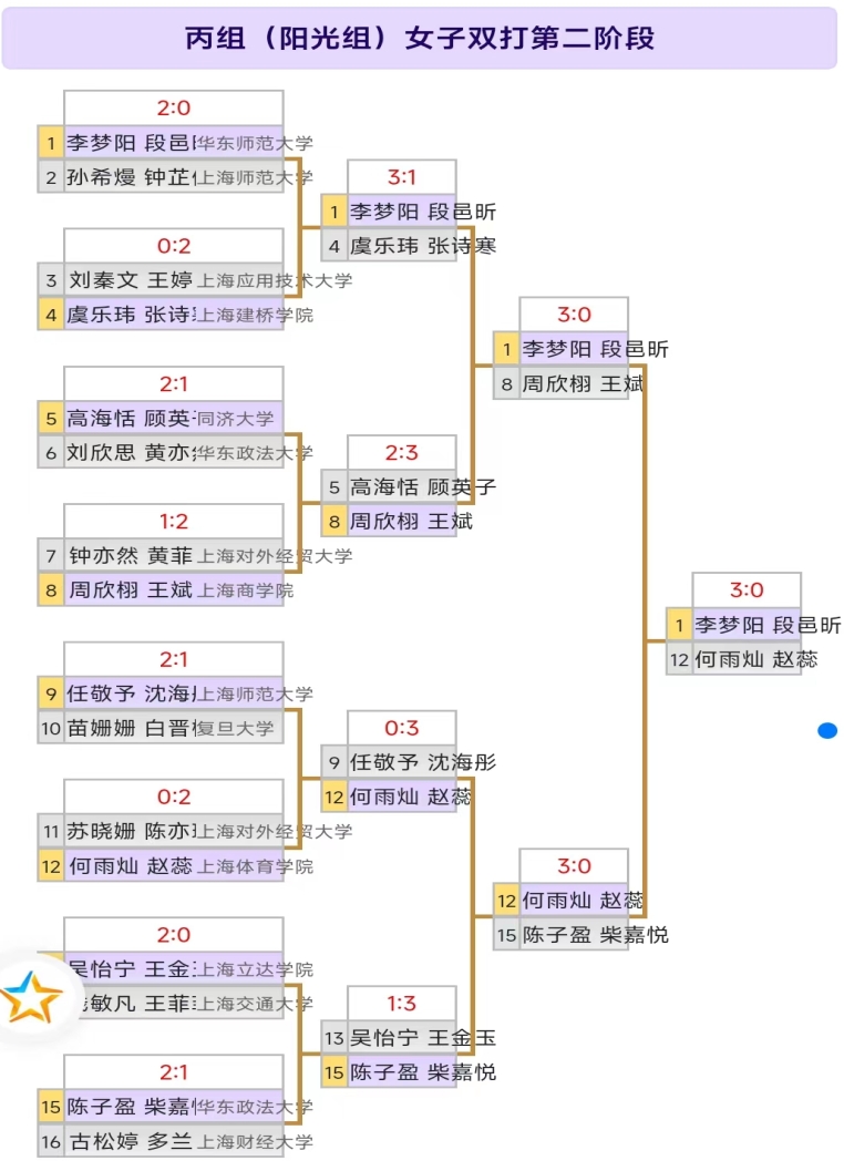 单淘汰赛图 单淘汰赛图