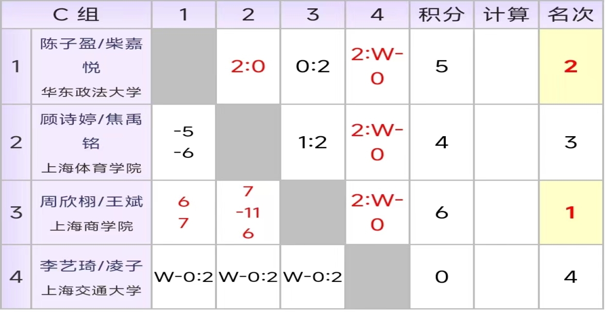 小组成绩 小组成绩