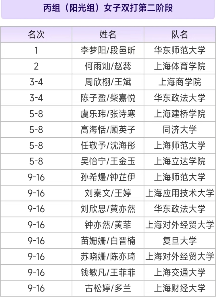 最终名次 最终名次