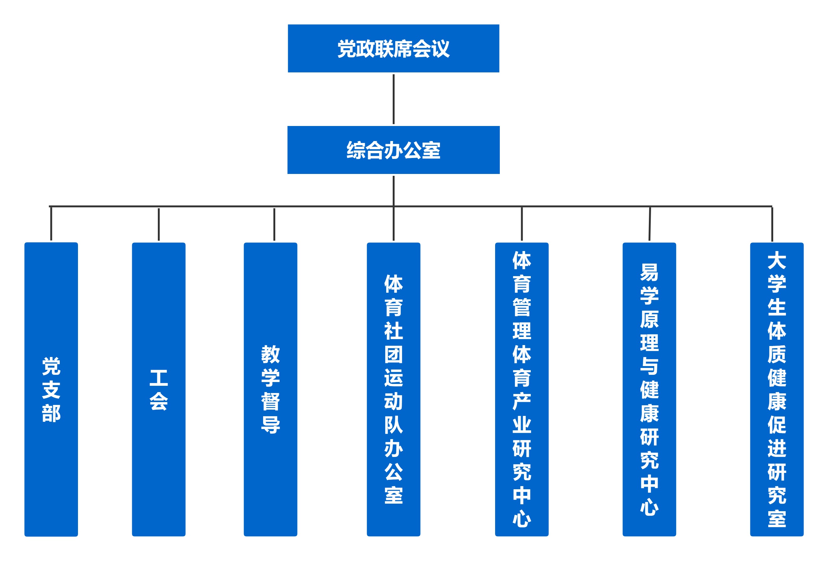 组织架构(2)23.jpg